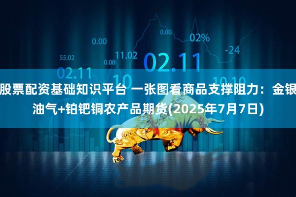 股票配资基础知识平台 一张图看商品支撑阻力：金银油气+铂钯铜农产品期货(2025年7月7日)